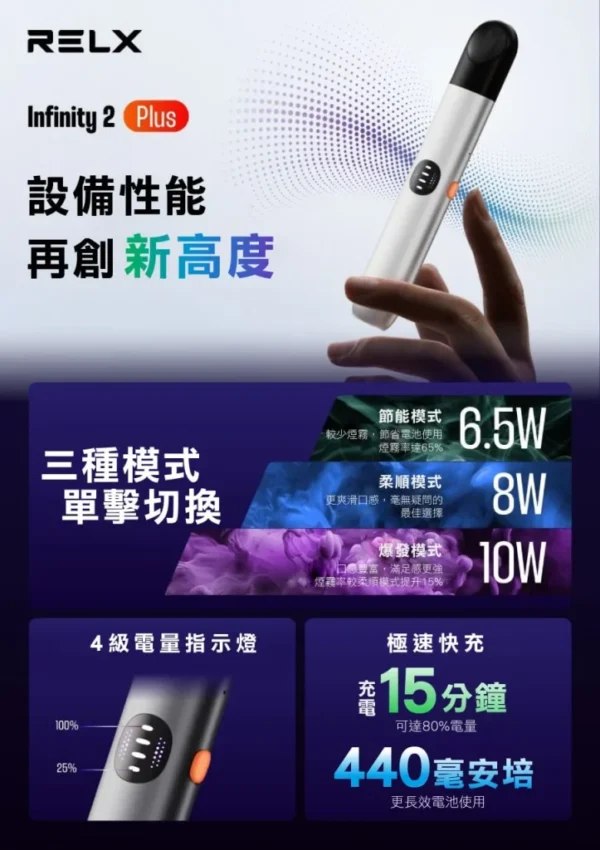 RELX六代