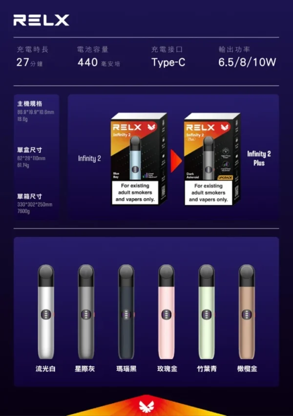 RELX六代